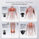 Deep Tissue Vibrating Muscle Massager - Image 4
