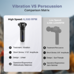 Deep Tissue Vibrating Muscle Massager - Image 8